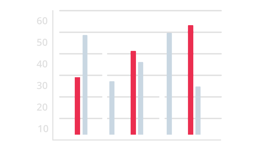 graphic of bar chart
